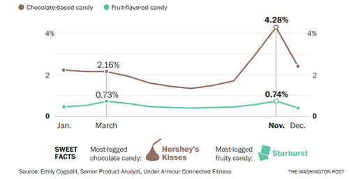 Washington Post Candy Dish