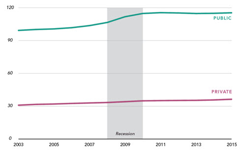 Data Viz Case Study