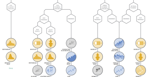 Visualization Decision Tree