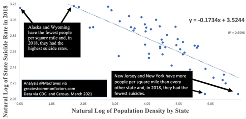 sample of data visualization, linked to full visualization at Greatest Common Factors