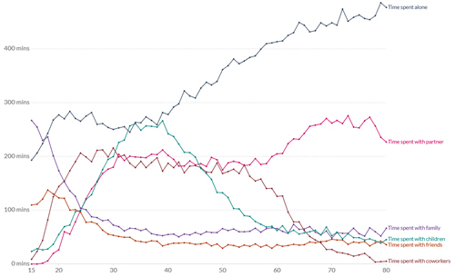 sample of data visualization, linked to full visualization at Our World in Data