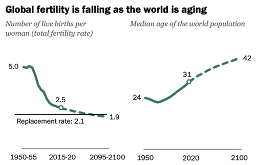 sample of data visualization, linked to full visualization at the Pew Research Center