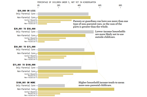 sample of data visualization, linked to full visualization at Flowing Data