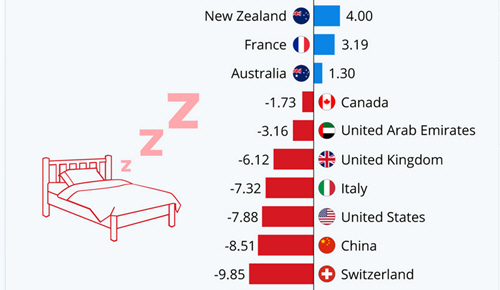 sample of data visualization, linked to full visualization at Statista