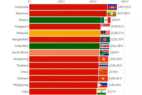 sample of data visualization, linked to full visualization at Statistics and Data