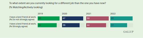 sample of data visualization, linked to full visualization at Gallup