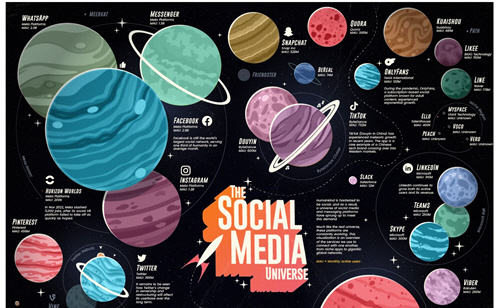 sample of data visualization, linked to full visualization at Visual Capitalist