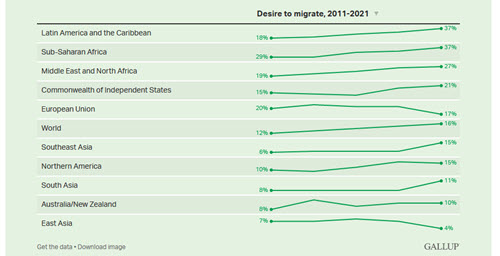 sample of data visualization, linked to full visualization at Gallup