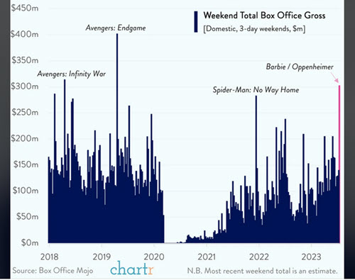 sample of data visualization, linked to full visualization at Reddit