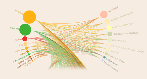 sample of data visualization, linked to full visualization at GitHub.io