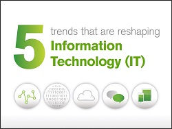 Qlik Whitepaper Cover image